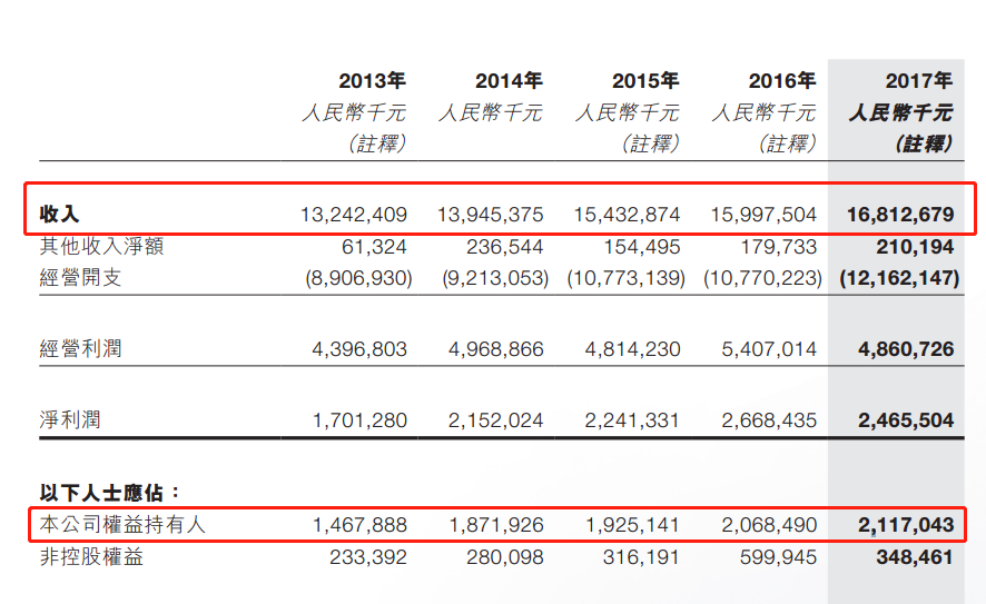 風電股正在走向風口！一季度龍源電力等股均呈正增長