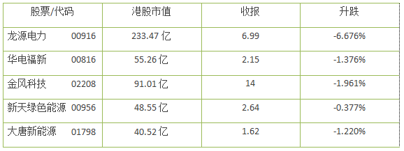 風電股正在走向風口！一季度龍源電力等股均呈正增長