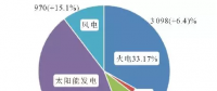 火電機(jī)組靈活性運行技術(shù)綜述與展望