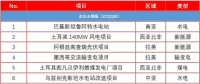 關(guān)于電力對外承包格局 你需要知道的7件事