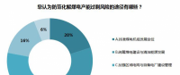 防范化解煤電產(chǎn)能過剩風(fēng)險(xiǎn)刻不容緩