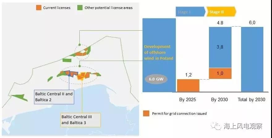 這個(gè)歐洲國家也開始搞海上風(fēng)電了！遠(yuǎn)期規(guī)劃8GW！