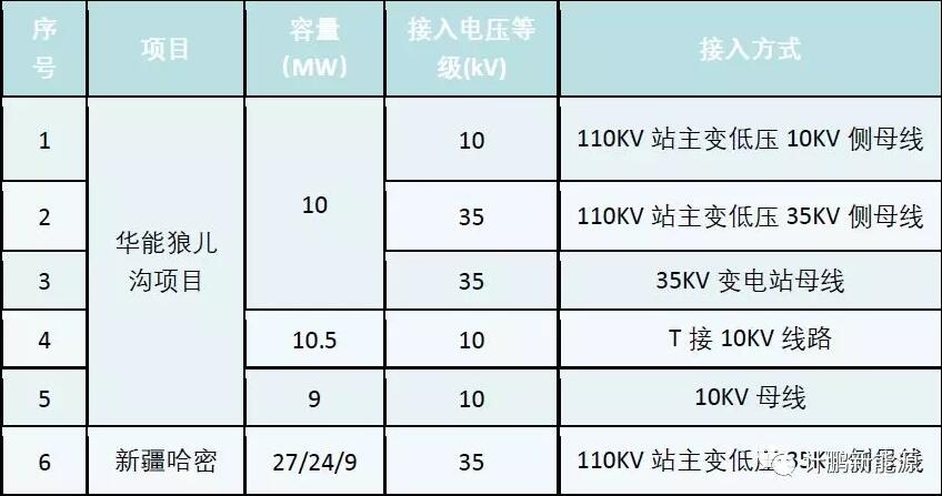 示范性分散式風(fēng)電項(xiàng)目的開發(fā)啟示