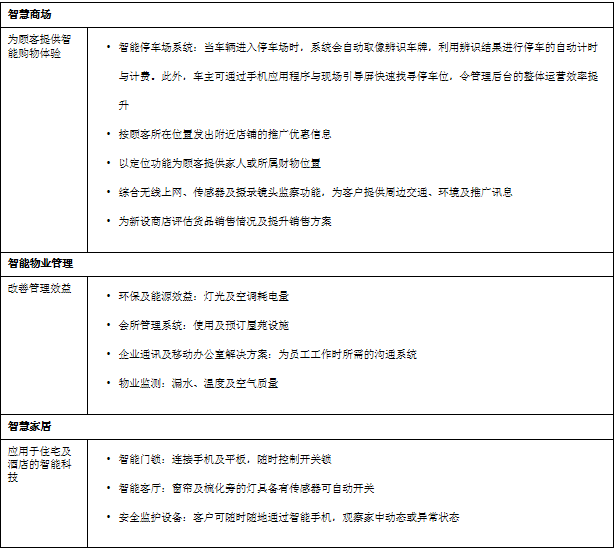 信和集團與中國移動香港以物聯(lián)網(wǎng)及5G打造智慧城市
