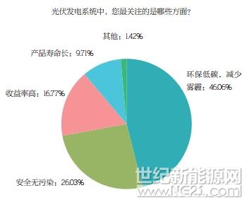 PVBL2017年度中國光伏品牌市場趨勢調(diào)研報告