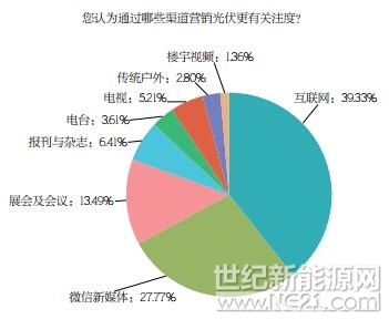 PVBL2017年度中國光伏品牌市場趨勢調(diào)研報告