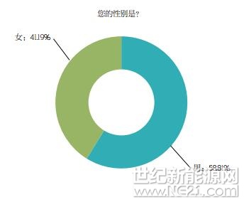 PVBL2017年度中國光伏品牌市場趨勢調(diào)研報告