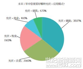 PVBL2017年度中國光伏品牌市場趨勢調(diào)研報告