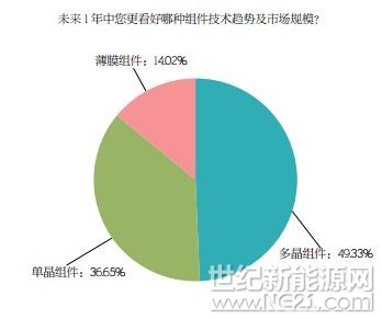 PVBL2017年度中國光伏品牌市場趨勢調(diào)研報告