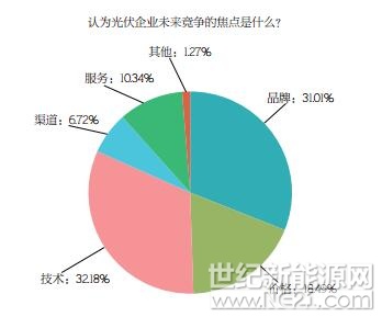 PVBL2017年度中國光伏品牌市場趨勢調研報告