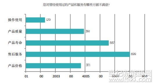 PVBL2017年度中國光伏品牌市場趨勢調(diào)研報告