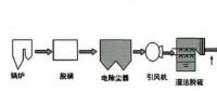 專業 | 濕式電除塵器在漕涇電廠2號機1000MW燃煤機組上的應用