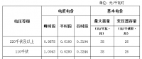 海南省物價局關(guān)于嚴(yán)格落實電價政策降低工商業(yè)用電成本的通知