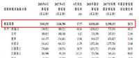 龍源電力4月風電發電量39.42億千瓦時 同比增加17.77%