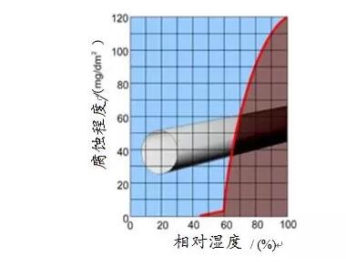 干貨丨海上風電機組防腐技術研究與應用