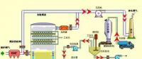 張熱門脫硫工藝圖 值得一看！