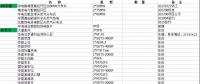 國內在役、在建、核準規劃燃機項目（不包括我國香港澳門臺灣地區）