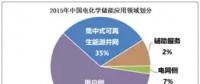 政策對儲能在調頻和需求側管理應用的分析探討