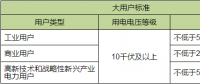 湖北：電廠讓利等額傳導(dǎo) 不讓“中間商”賺差價(jià)