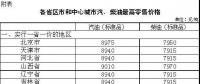 發(fā)改委發(fā)布 | 國(guó)內(nèi)成品油價(jià)格按機(jī)制上調(diào)