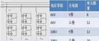 【科普】SVG技術給光伏電站帶來了什么？