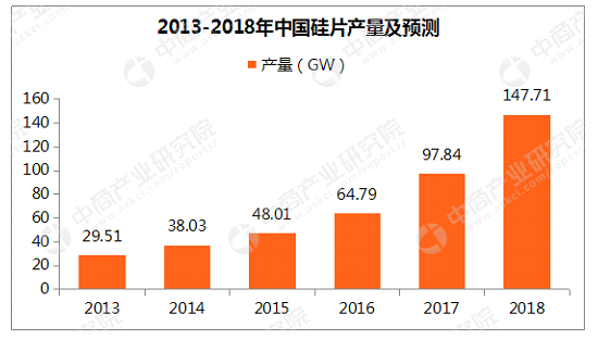 應對產能過剩的唯三法寶——提速、增效和降本