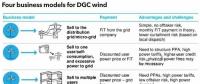 分散式風電受政策青睞推動加速