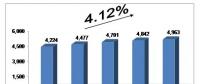 未來5年中國廢棄資源綜合利用的預測分析