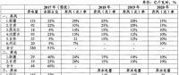 能源局發布清潔能源消納行動計劃（2018-2020年）