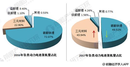 日本三大車企啟動(dòng)固態(tài)電池研發(fā) 十張圖帶你看清中國鋰電池的機(jī)會(huì)與威脅！