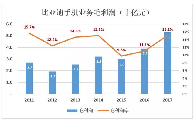 比亞迪被低估56%，但只要“動動手指”就能破解