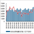 2018年中國全社會用電量及產(chǎn)業(yè)用電結(jié)構(gòu)分析