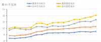 制度非中性：以加州屋頂光伏新政為例