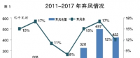 問癥可再生能源電力“消納難” 加快推進(jìn)第一批電力現(xiàn)貨市場試點建設(shè)