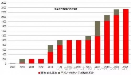 比利時市場展望：海上風電存大量機會