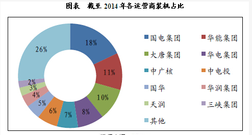 我國風(fēng)電產(chǎn)業(yè)鏈發(fā)展態(tài)勢(shì)分析