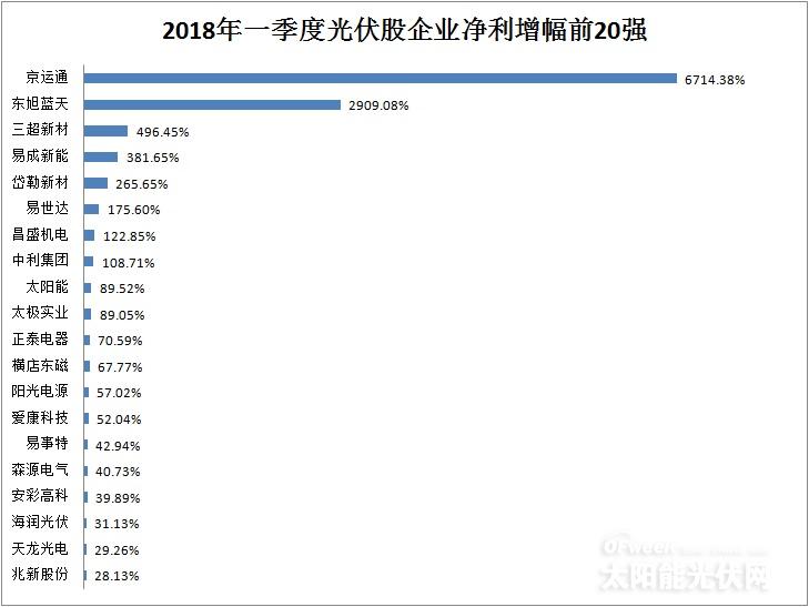 從企業前20強財報看行業風向：光伏凜冬將至？