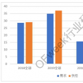 觀點(diǎn) | 2018Q1碳酸鋰進(jìn)口超9000噸 全年鋰鹽供需緊平衡