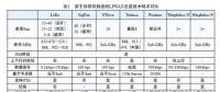 LoRa無線網絡技術