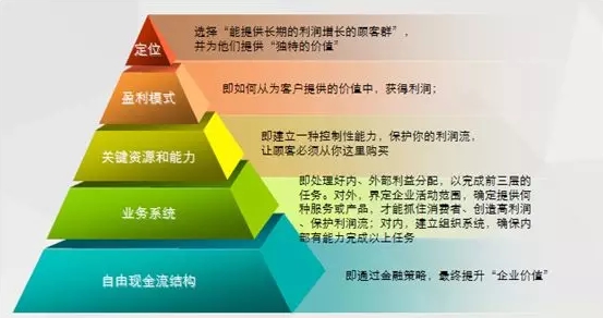 探索能源互聯網產業(yè)的商業(yè)模式