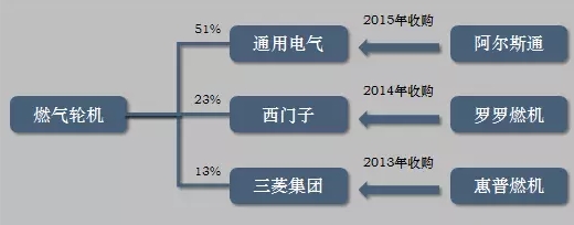 探索能源互聯網產業(yè)的商業(yè)模式