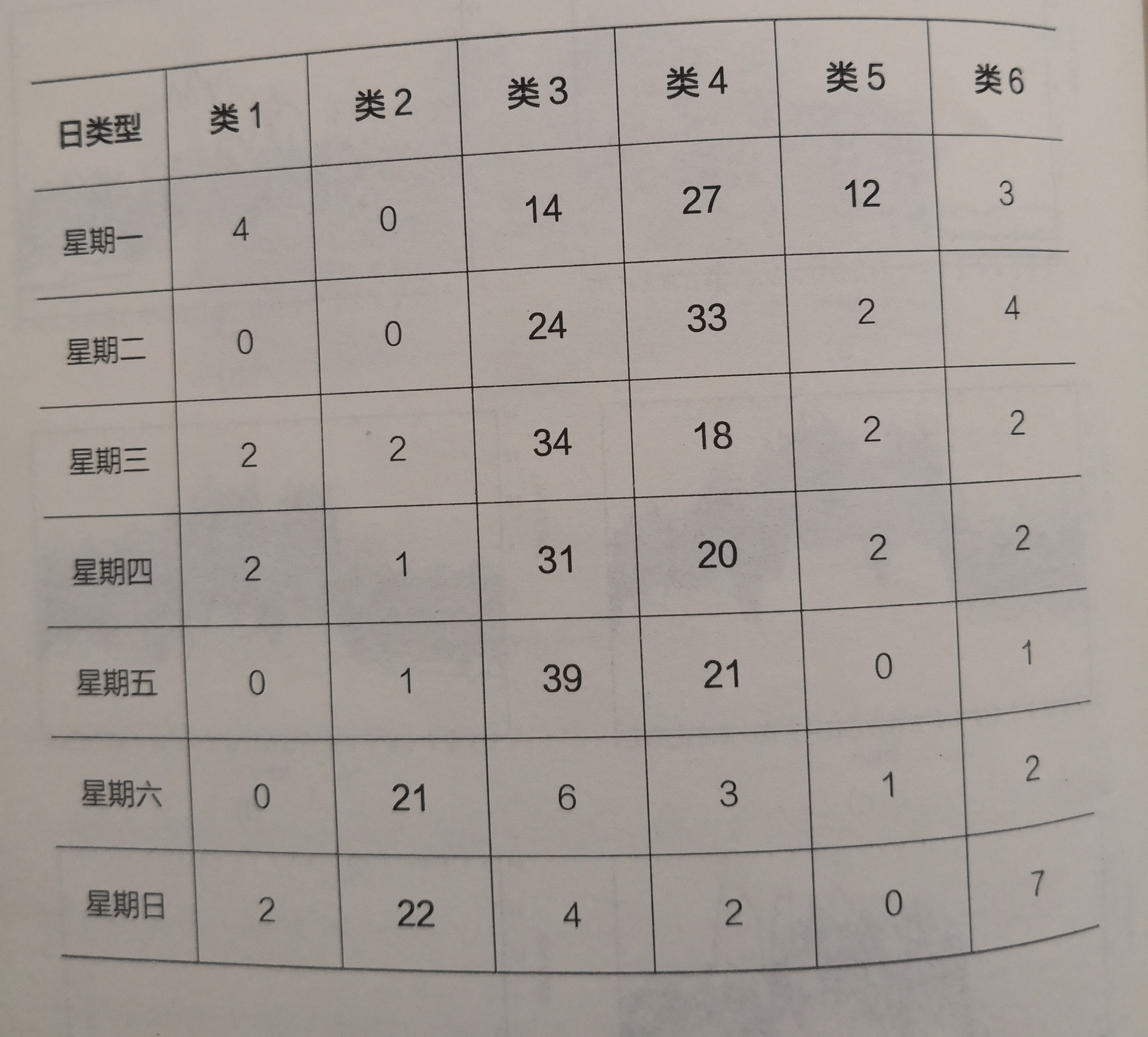 《電力大數(shù)據(jù)》引發(fā)技術(shù)變革的電力大數(shù)據(jù)