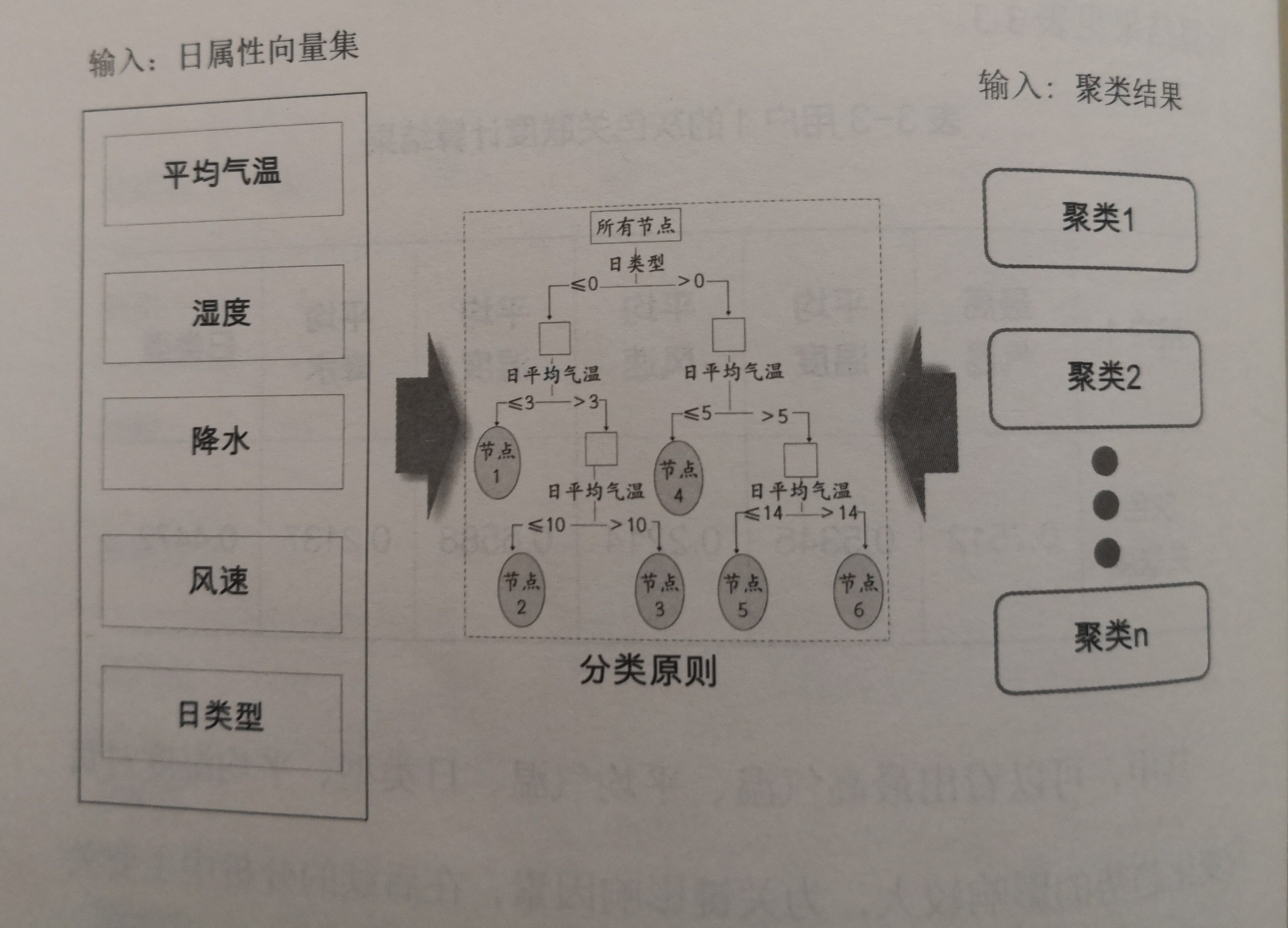 《電力大數(shù)據(jù)》引發(fā)技術(shù)變革的電力大數(shù)據(jù)