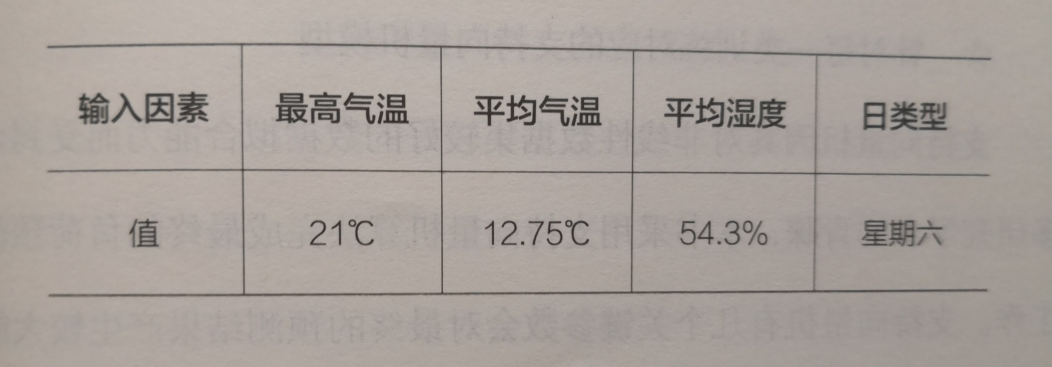 《電力大數(shù)據(jù)》引發(fā)技術(shù)變革的電力大數(shù)據(jù)