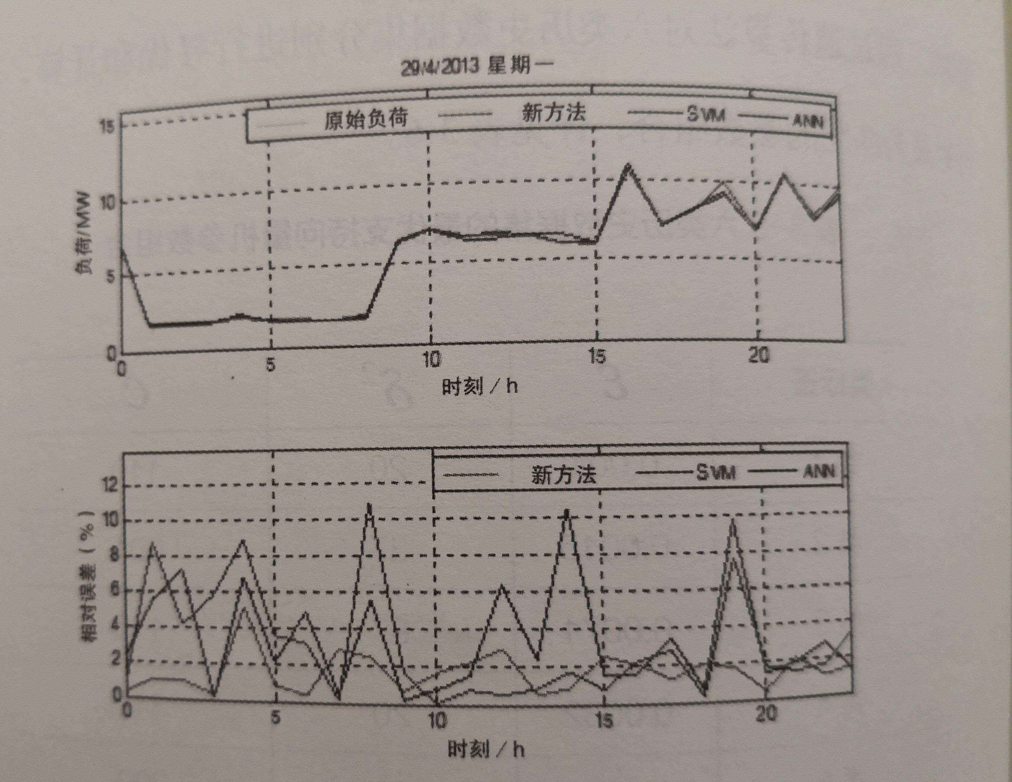 《電力大數(shù)據(jù)》引發(fā)技術(shù)變革的電力大數(shù)據(jù)