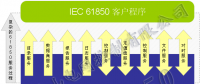 RS61850解決方案(動(dòng)態(tài)庫(kù)嵌入方案)