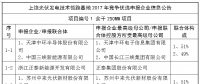 上饒、銅川、長治技術領跑者申報企業名單出爐