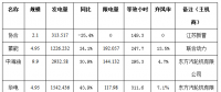 二連浩特市4月風電、光伏發(fā)電監(jiān)測信息