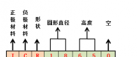 18650要被21700取代？動力電池布局轉(zhuǎn)變只是一個起點