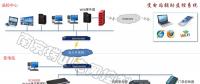 變電站輔助監控系統